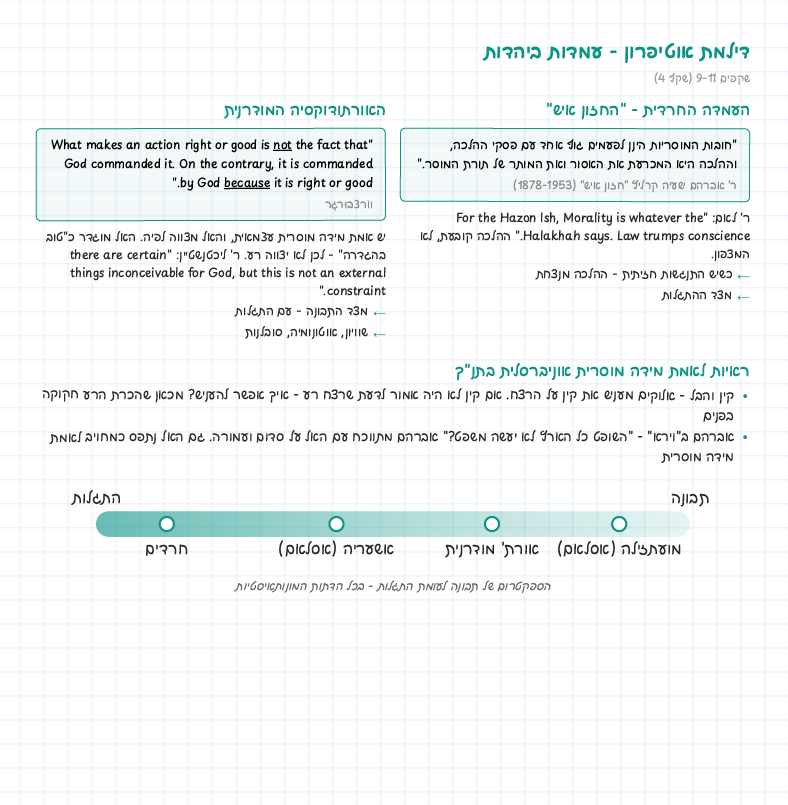 דוגמת מחברת